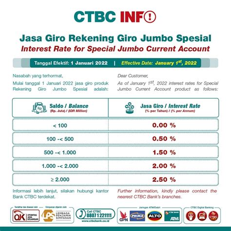 ctbc bank cd rates